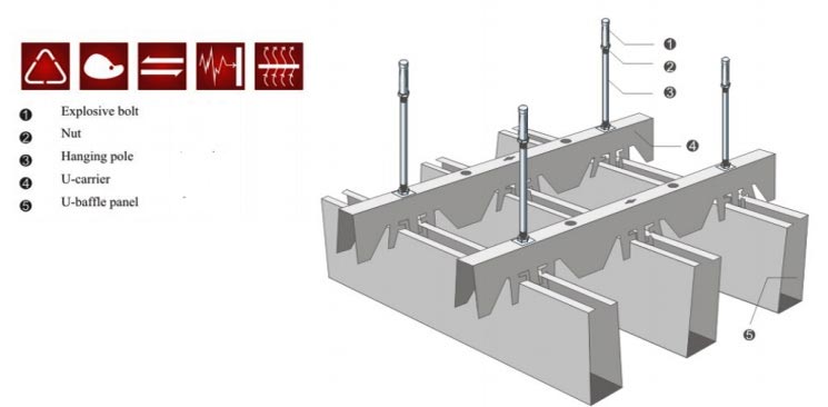 aluminum-baffle-ceiling-installation-structure