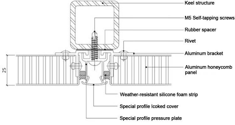 aluminum-honeycomb-panel-installation-structure-1