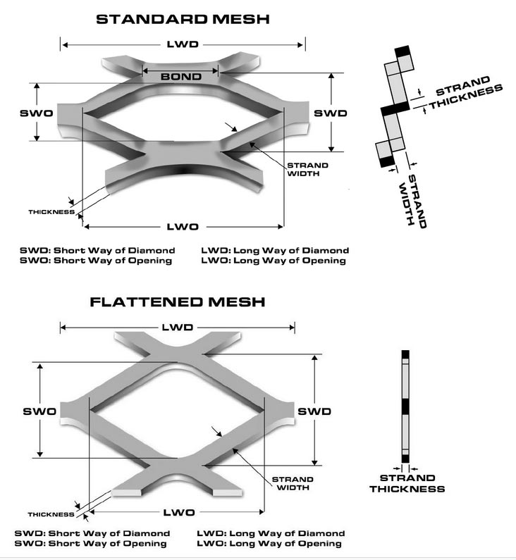 expanded-metal-mesh-structure